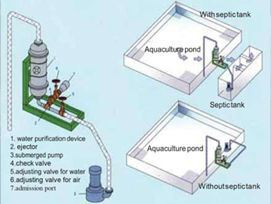 Oxygen System